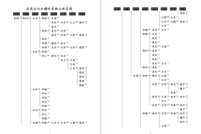 现代式横版