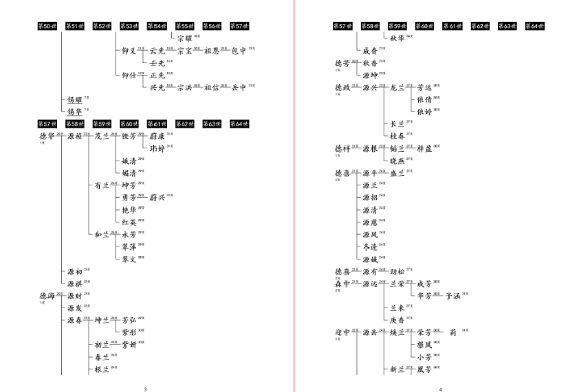 现代式横版