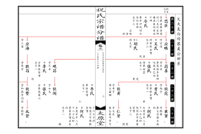 欧式双页